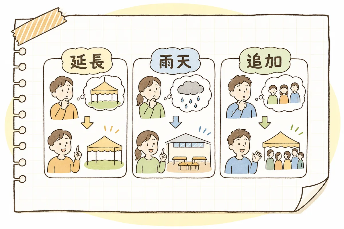 発注書には収まりにくい「当日変わりうる約束」(延長料金・雨天時の対応・追加が出たときの単価)を覚書として書き留める様子を示した概念図