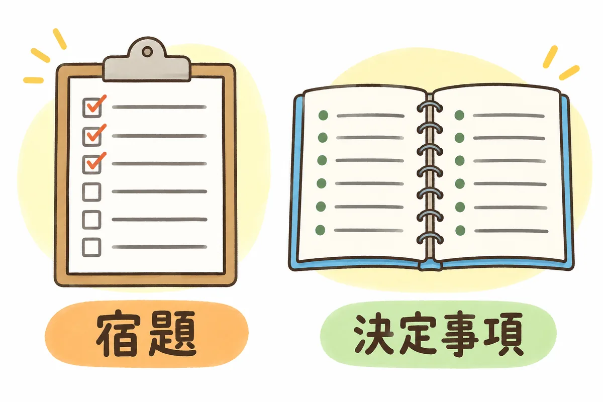 左にチェック欄つきの一覧が書かれたクリップボード、右に日付ごとに書き込みが積み重なった綴じノートが並び、それぞれの下にラベルがついた図